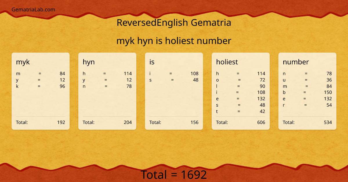 myk hyn is holiest number in reversedEnglish Gematria
